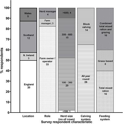 Farmer and Veterinary Practices and Opinions Related to Fertility Testing and Pregnancy Diagnosis of UK Dairy Cows